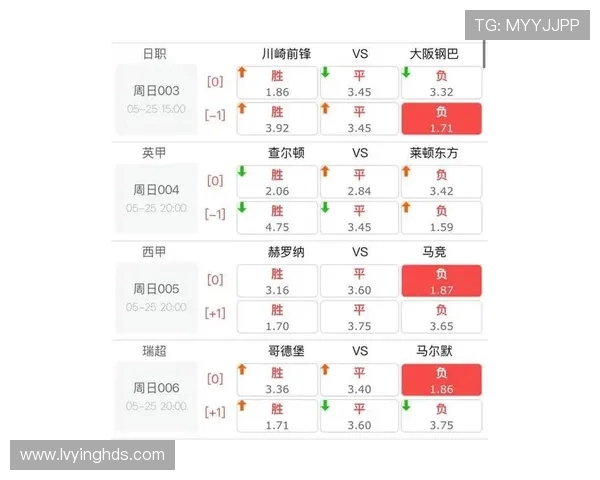 360直播足球比赛结果实时更新与精彩回顾尽在掌握之中 360直播足球比赛结果实时更新与精彩回顾尽在掌握之中