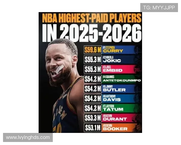 新赛季老将榜单揭晓詹姆斯领衔保罗洛瑞霍福德库里等人上榜